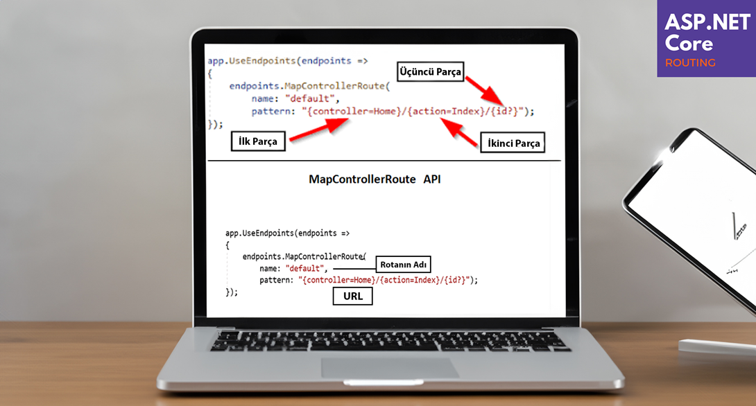 MapControllerRoute
Nedir?