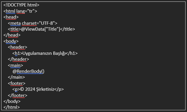 Using Layout and Partial View with Razor View Engine