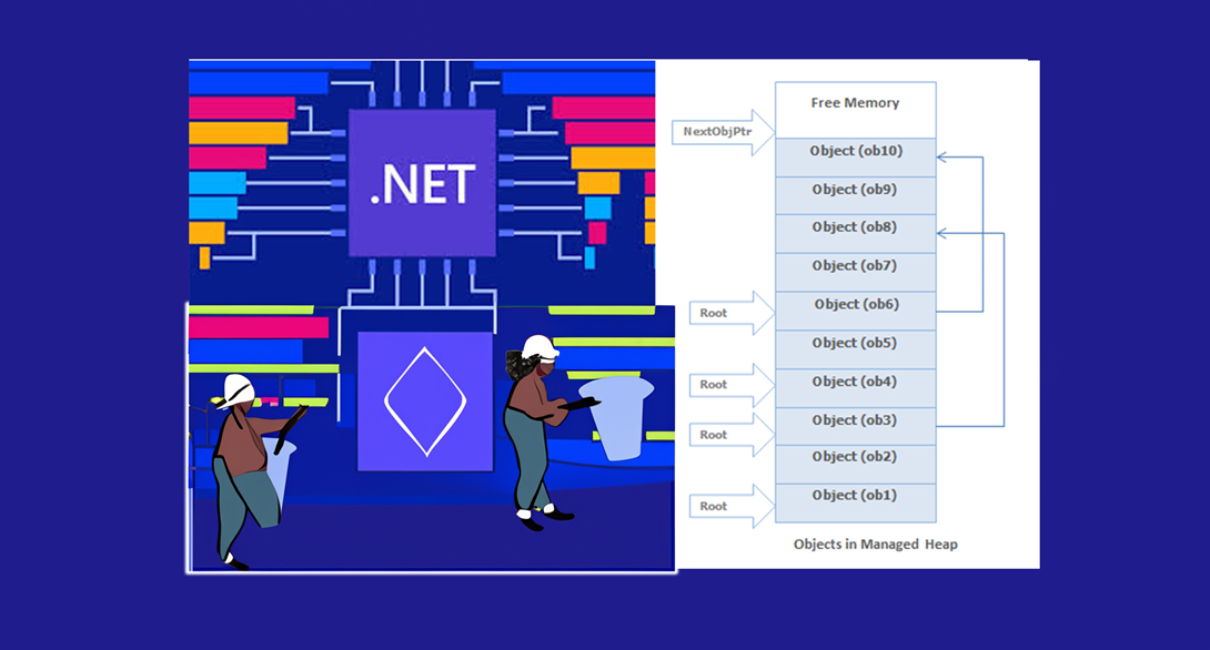 Garbage
What is Collector (GC)?