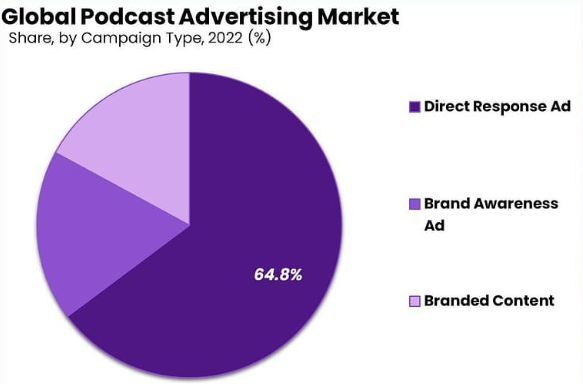 First Three Seconds: Myth or Reality?