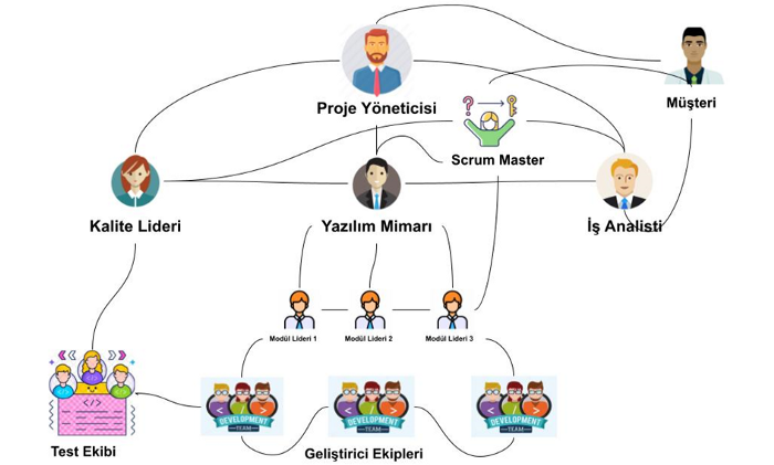 Identification of Needs: "What Will We Do?"