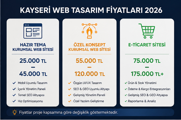 2. Kayseri Özel Konsept Web Tasarım Fiyatları