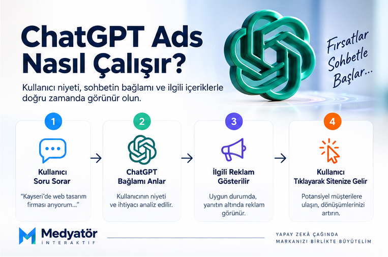 ChatGPT Reklamları Nedir?